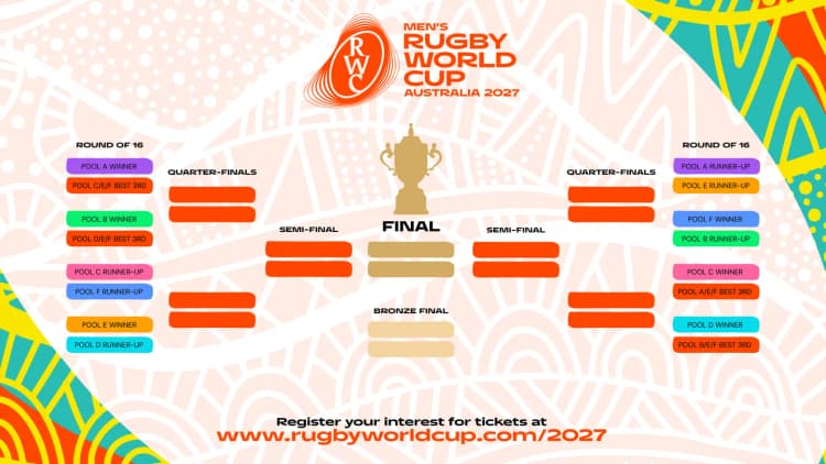 RWC2027 All about