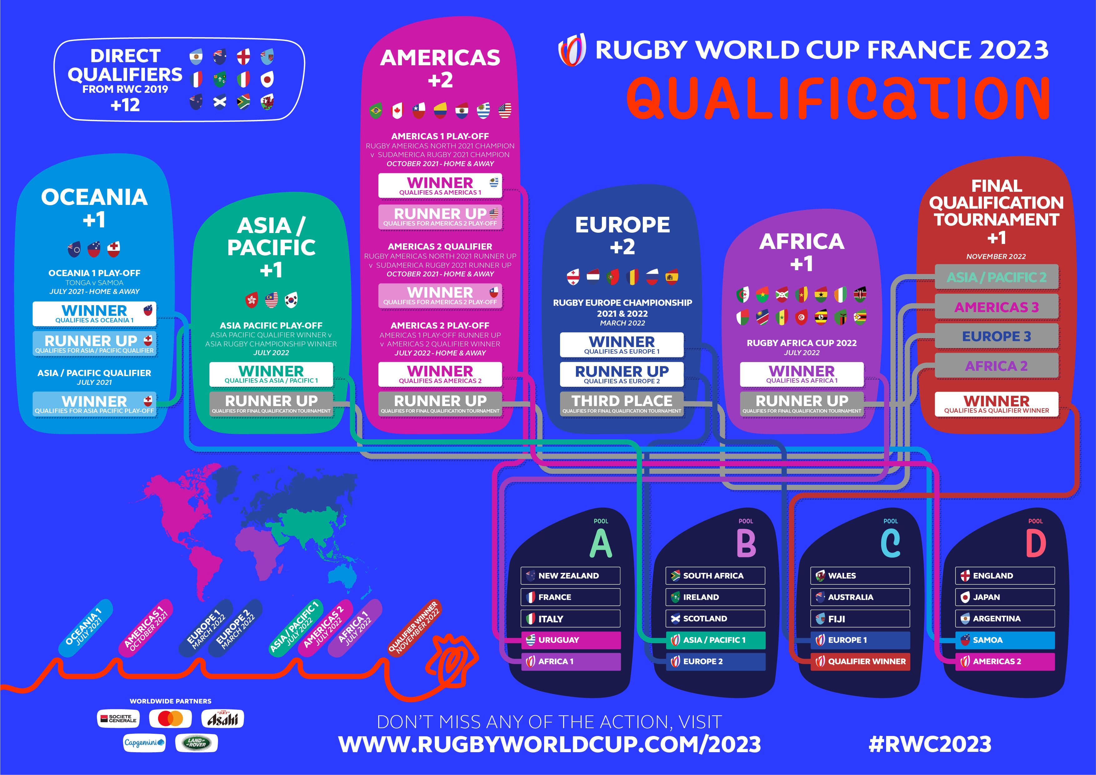 RWC2023 Qualification Poster