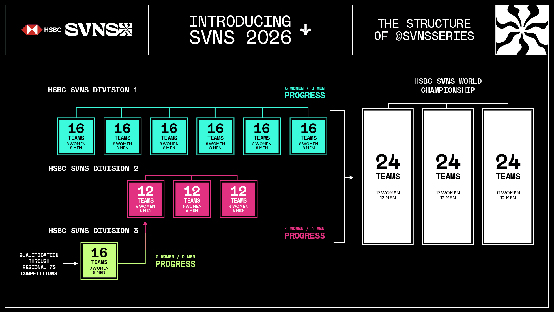 SVNS2026 announcement