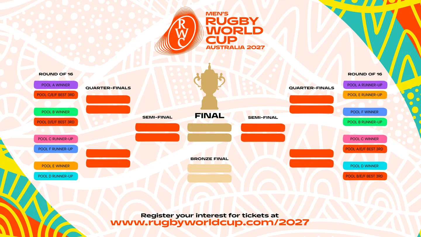 RWC2027 Tournament Bracket